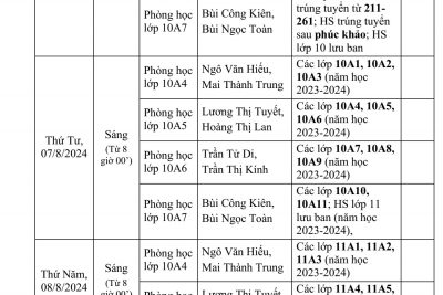 KẾ HOẠCH TỔ CHỨC TƯ VẤN, NHẬP HỌC CHO HỌC SINH TRƯỜNG THPT PHAN BỘI CHÂU, NĂM HỌC 2024 – 2025